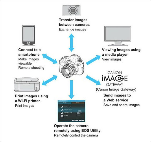 canon image gateway app