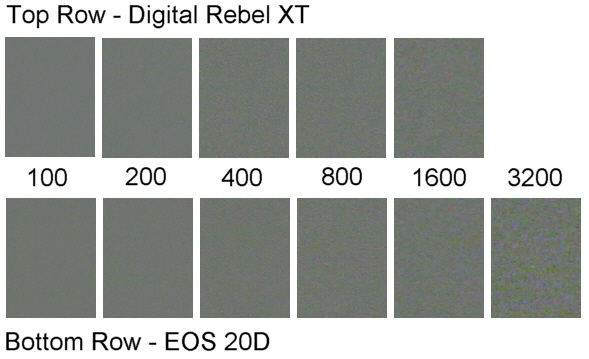 Canon EOS Digital Rebel XT (350D) Review