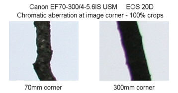 Canon EF 70-300mm f/4-5.6 IS USM Review