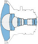 cross section of fisheye lens