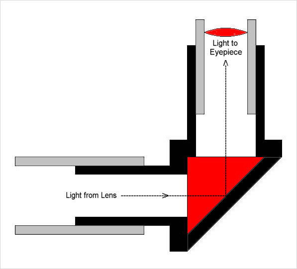 lens to telescope conversion adapter