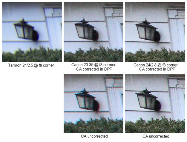 Wide angle comparison: Sigma 12-24 vs Canon 16-35 L and 17-40 L