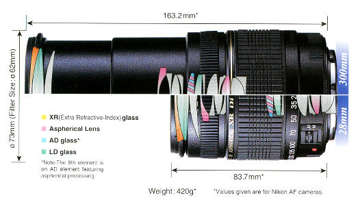 Tamron SP AF28-300/3.5-6.3 XR Di LD Aspherical (IF) Macro Review