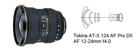 Tokina 12-24mm f4 DX Review - Complete 