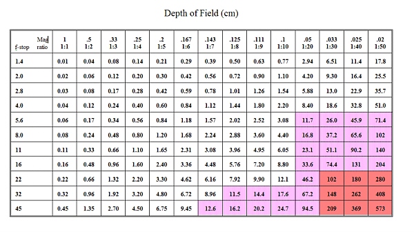 Depth Of Field Chart Depth Of Field Calculator MZGUZ Depth Of Field Chart Depth Of Field Calculator MZGUZ