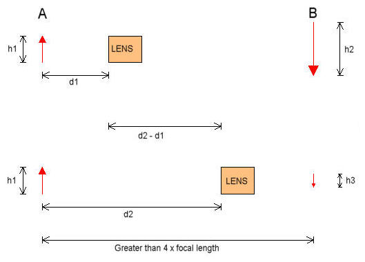 optical measurements - focal length of lens