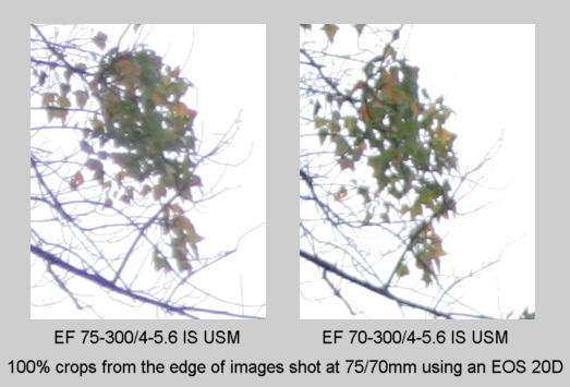 canon EF 70-300/4-5.6 IS USM Review