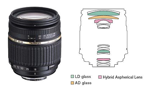 Tamron 18-250mm F/3.5-6.3 AF Di-II LD Aspherical (IF) Macro 